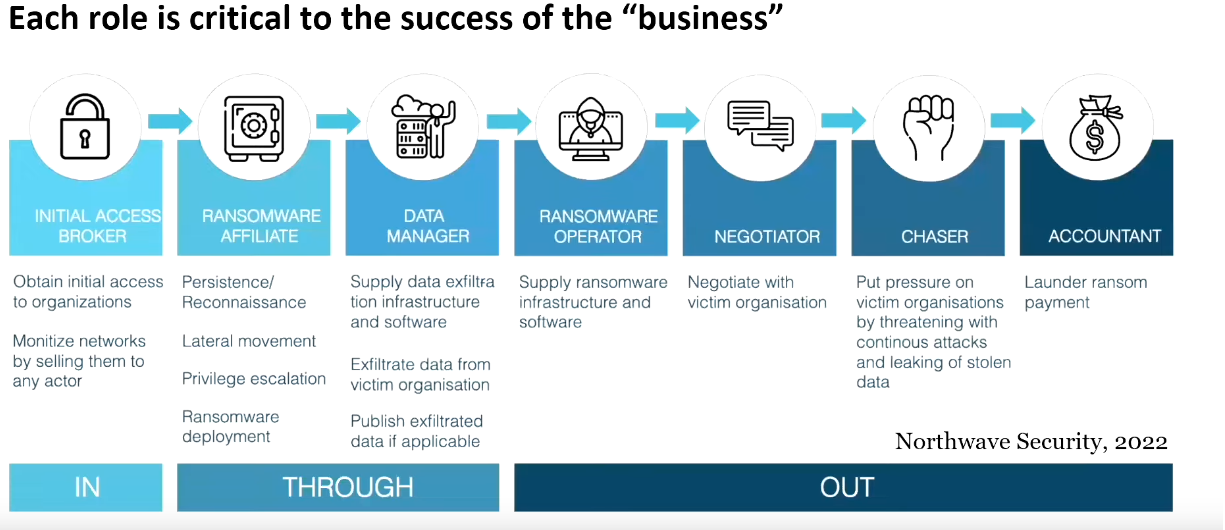 ransomware model image